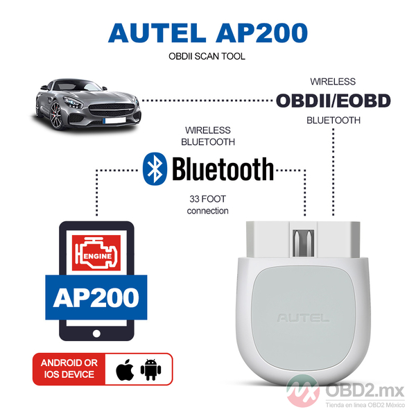 Autel MaxiAP AP200, a Bluetooth OBD2 code reader with complete system diagnostics, AutoVIN, TPMS service, and IMMO for DIY enthusiasts.