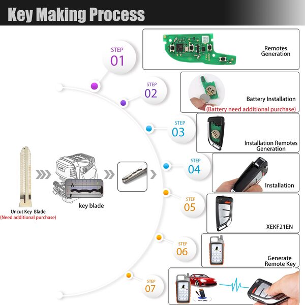 Xhorse XEKF20EN Super Remote Tipo Cuchillo de 4 Botones con Super Chip 10 unidades/lote