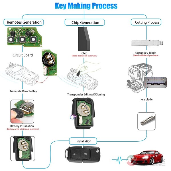 Llave con cable Xhorse XKB508EN, estilo B5, 2 botones, compatible con MINI Key Tool/VVDI2, paquete de 10 unidades.