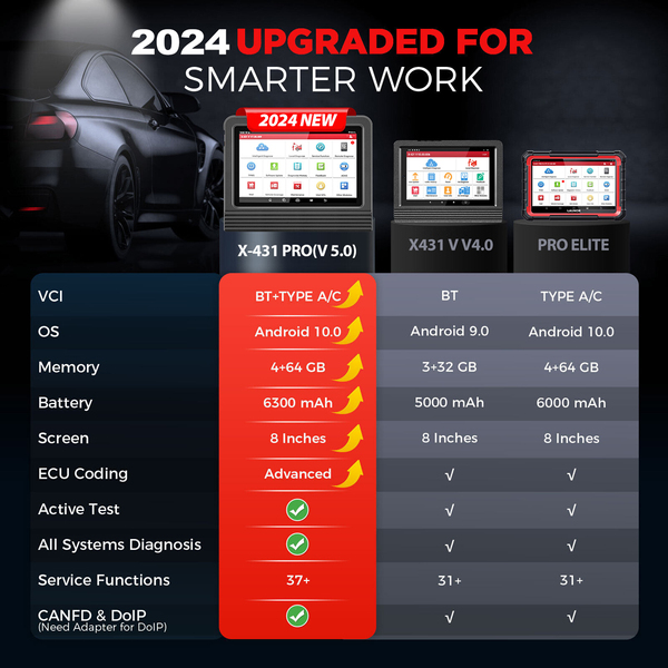 Launch X431 V V5.0 (X431 Pro V5.0) Herramienta de Diagnóstico con DBScar VII Compatible con CAN FD DoIP, Codificación ECU y 37 Funciones Especiales.